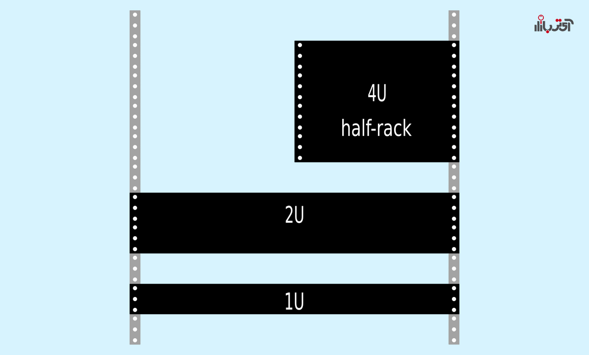 تعداد یونیت رک سرور (ارتفاع رک)