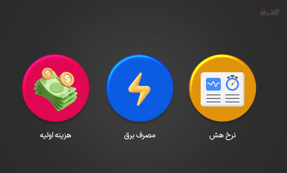 مهم ترین نکات برای خرید ماینر