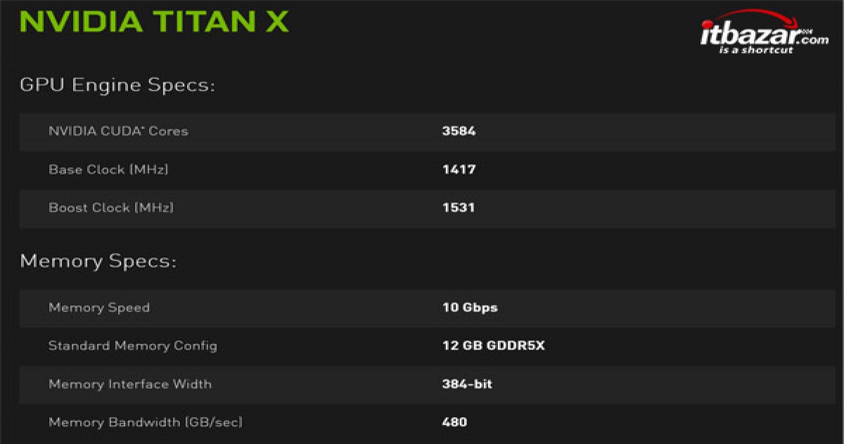 کارت گرافیک انویدیا Titan X Pascal