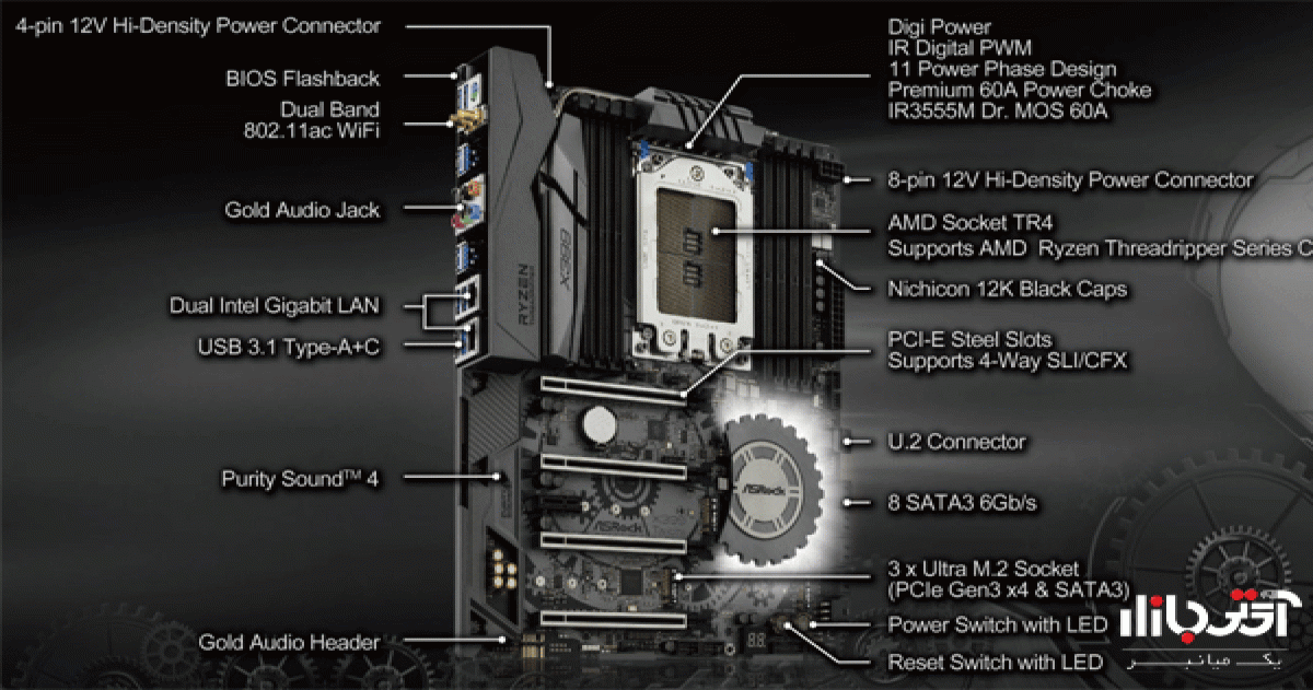 مادربرد ازراک X399 Professional Gaming