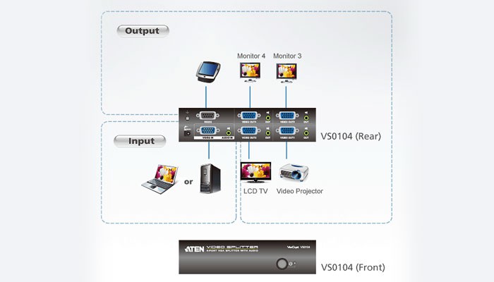 اسپلیتر وی جی ای و صدا اتن 4 پورت VS0104