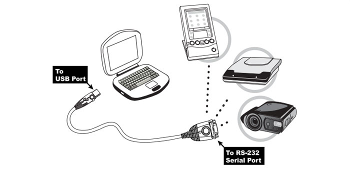 مبدل اتن USB to RS232 UC232A