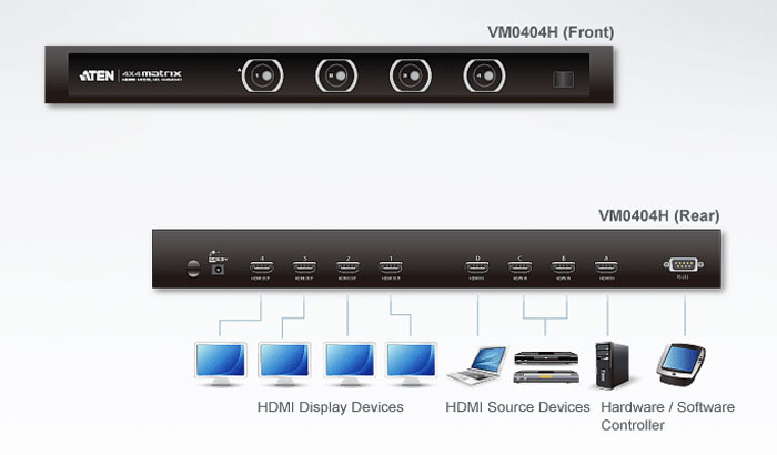 سوئیچ ماتریکس اچ دی ام آی اتن VM0404H