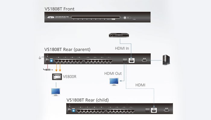 اسپلیتر اچ دی ام آی اتن 8 پورت VS1808T