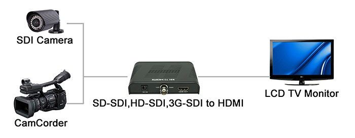 مبدل لنکنگ SDI to HDMI LKV368