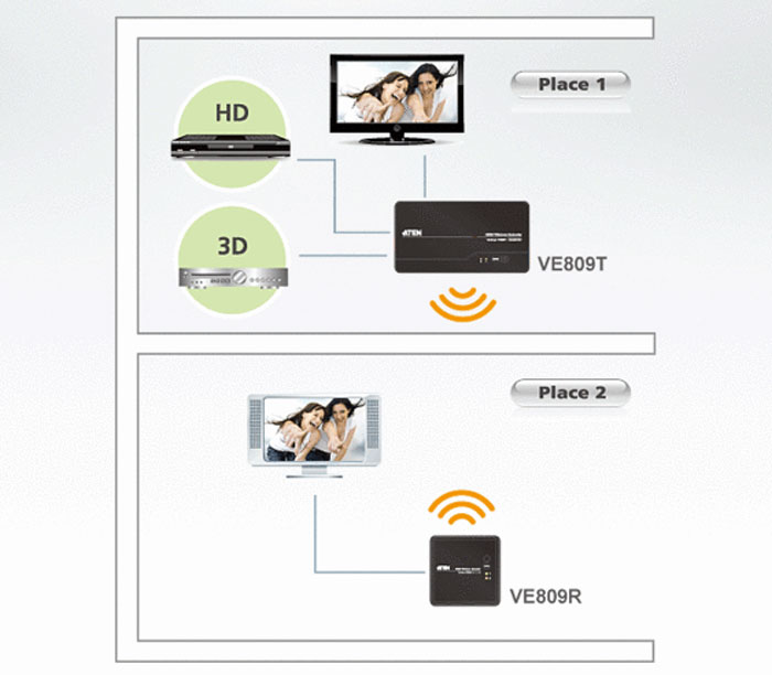 مبدل وایرلس افزایش طول اچ دی ام آی اتن VE809