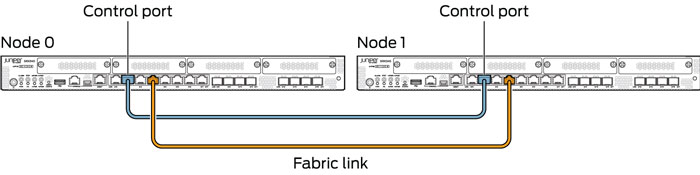 فایروال Juniper 