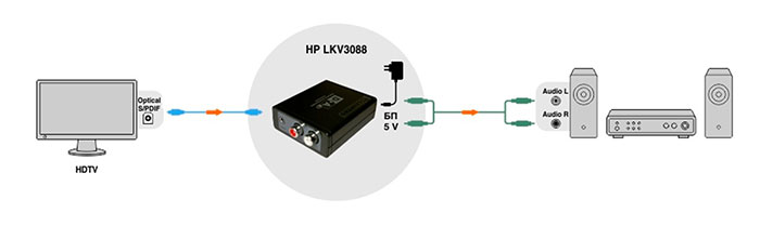 مبدل لنکنگ Digital to Analog Audio LKV3088