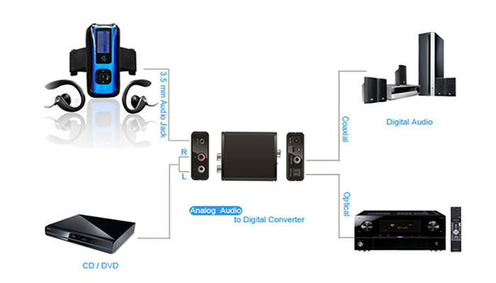 مبدل لنکنگ Analog to Digital Audio LKV3089