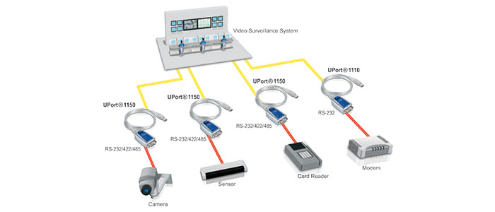 مبدل USB به سریال صنعتی موگزا