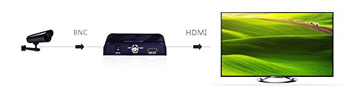 مبدل لنکنگ BNC to HDMI LKV366