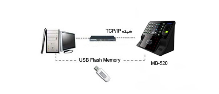 مشخصات فنی دستگاه حضور و غیاب بعد پنجم MB-520