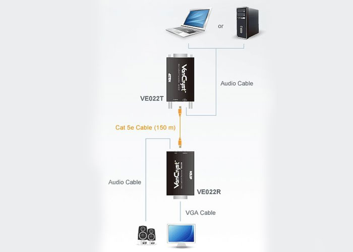 افزایش طول وی جی ای با کابل شبکه اتن VE022