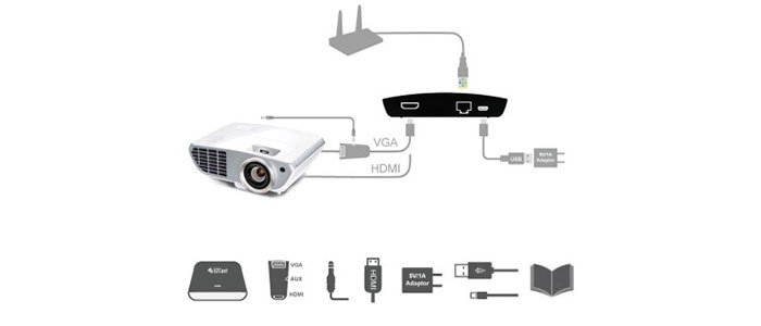 دانگل اچ دی ام آی ایزی کست Pro LAN 