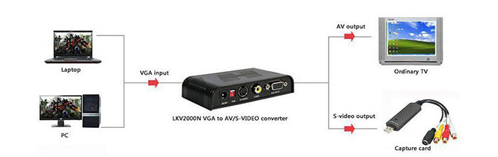 مبدل لنکنگ VGA to S-Video-VGA-CVBS LKV2000N