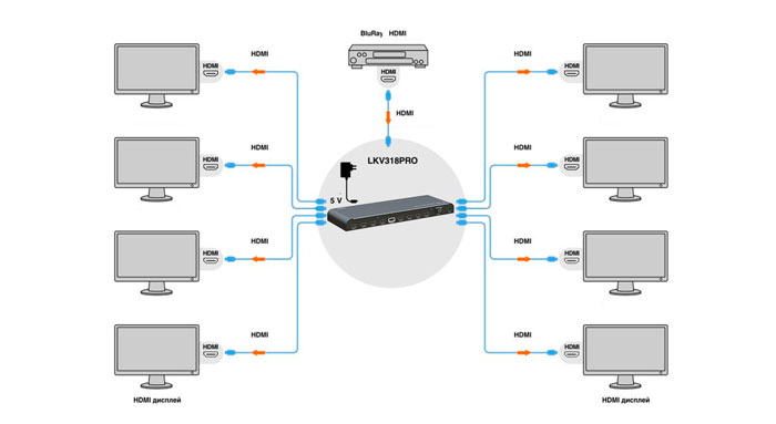 اسپلیتر اچ دی ام آی لنکنگ LKV318PRO