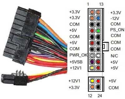 منبع تغذیه کامپیوتر Power supply egate 620