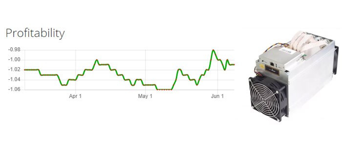 مشخصات دستگاه ماینر بیت مین مدل Antminer B3 780h/s