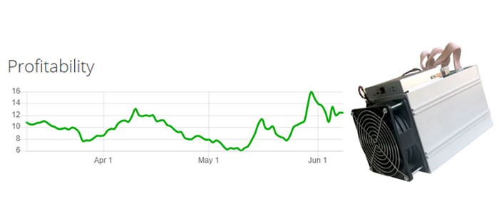 مشخصات دستگاه ماینر بیت مین مدل Antminer B7 96Kh