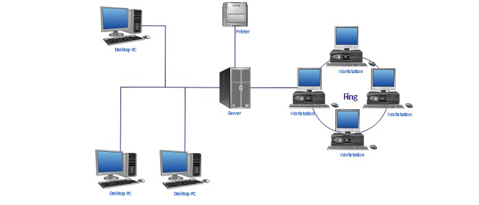 نرم افزار مجازی سازی دسکتاپ mi-DaaS