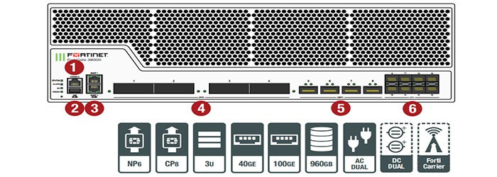 Fortinet FG-3800D FortiGate Firewall