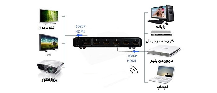 سوئیچ اچ دی ام آی 5 پورت Full HD