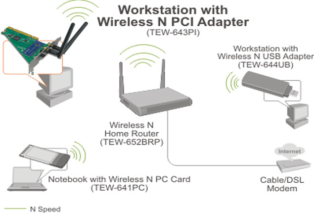 Wireless N PCI Adapter