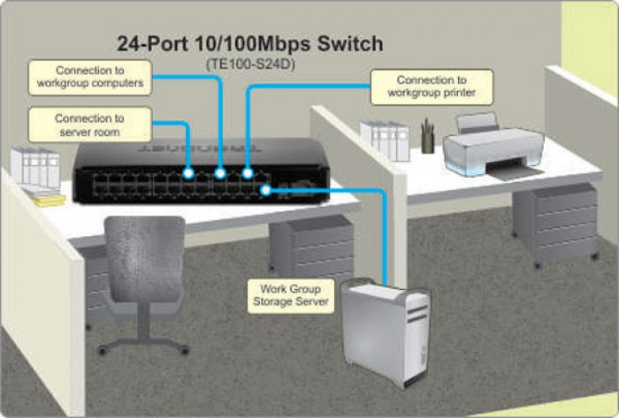 سوئیچ 24 پورت ترندنت Trendnet TE100-S24d