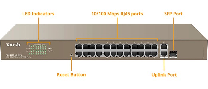 سوئیچ شبکه PoE تندا TEF1226P-24-410W