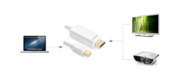 کابل یوگرین Mini Display Port to HDMI 1.5m 20848